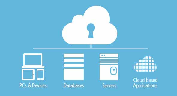 Backup para Empresas - UNDER TI