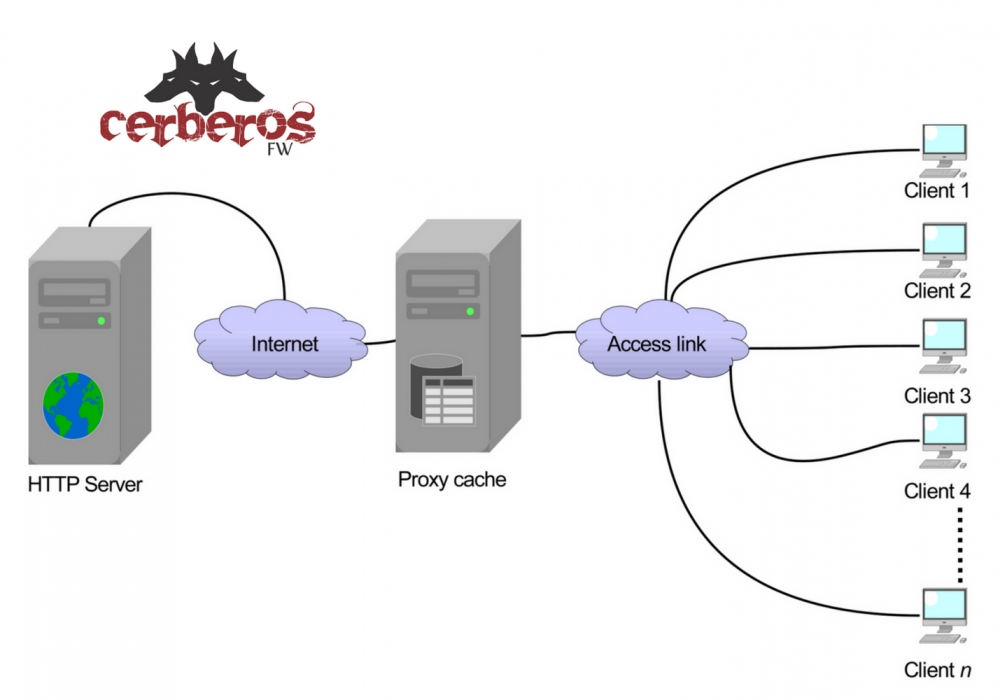 Cerberos Proxi cache monitoramento de rede