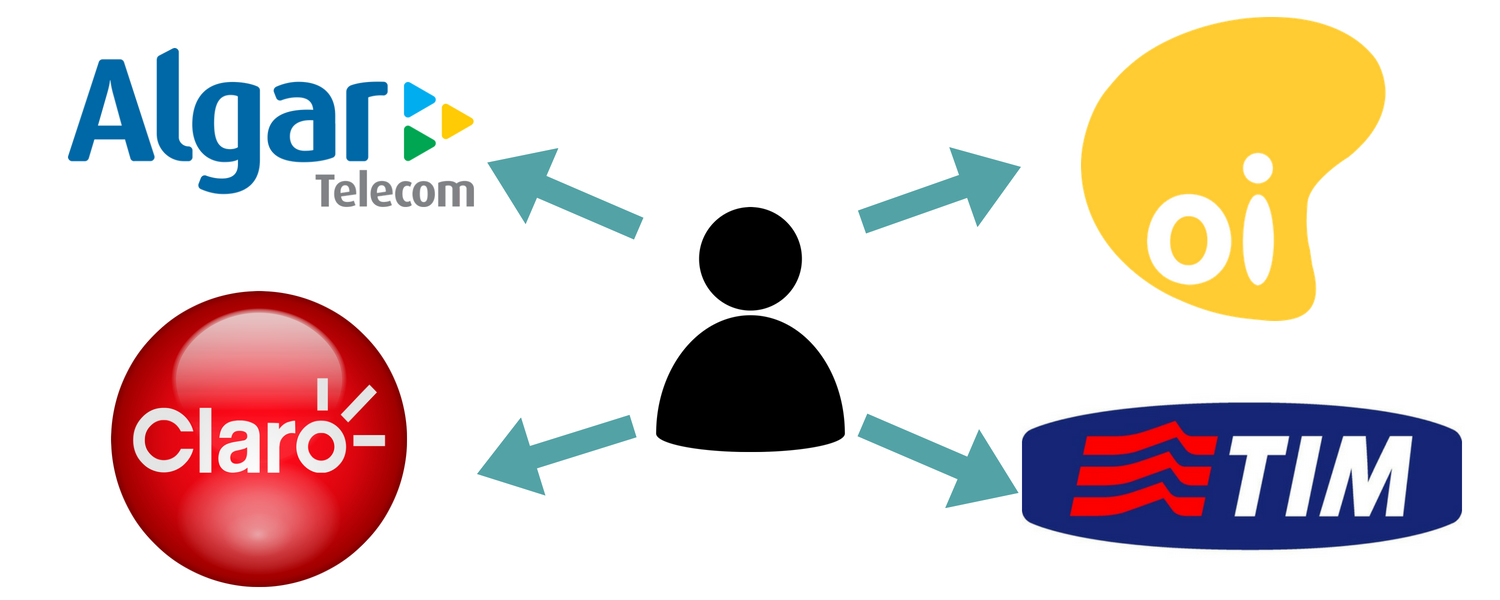 Portabilidade Numérica de Empresas - Under TI
